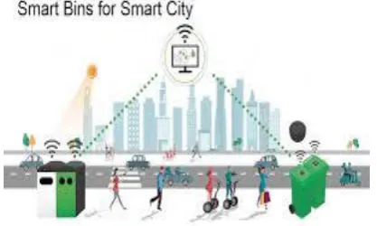Figure 1.1: Sharing information between dustbins user  and central system 
