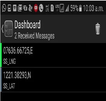 Figure 4.3 shows the information displayed on 