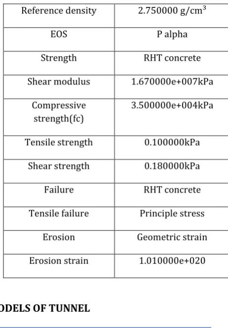Fig 3 Semi ellipse shape 