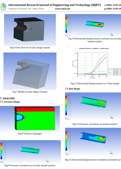 Fig 13 Horizontal displacement variation on tunnel surface 
