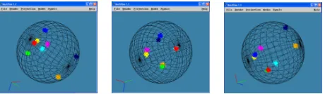 Figure 3. The example of SMACOF resultswith 8-centered Gaussian distribution datawith 2000 points shown with Meshview in 3D.