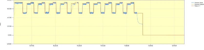 Figure 5(a). and Figure 5(b). show the 10 cycles temperature rotation. Each discrete 