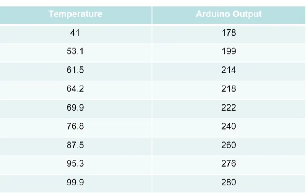 Table 1  