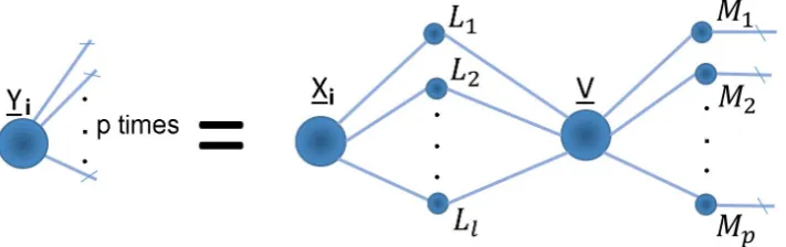 Figure 12: tensor network diagram equivalent to ﬁgure 10.
