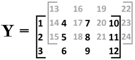 Figure 2: A third order tensor with elements 1 through 24