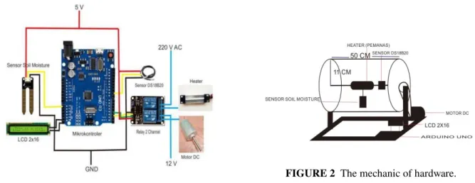 FIGURE 2 The mechanic of hardware.