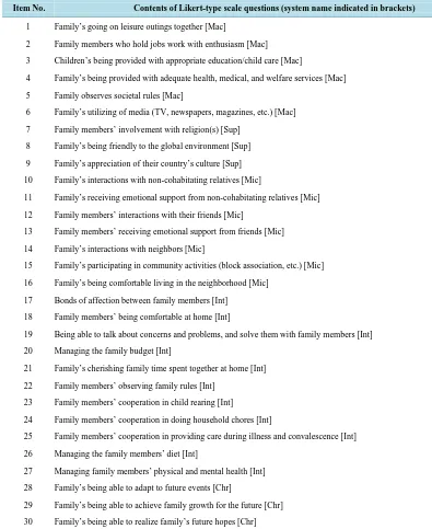 Table 1. Survey of Family Environment (SFE).                                                                       