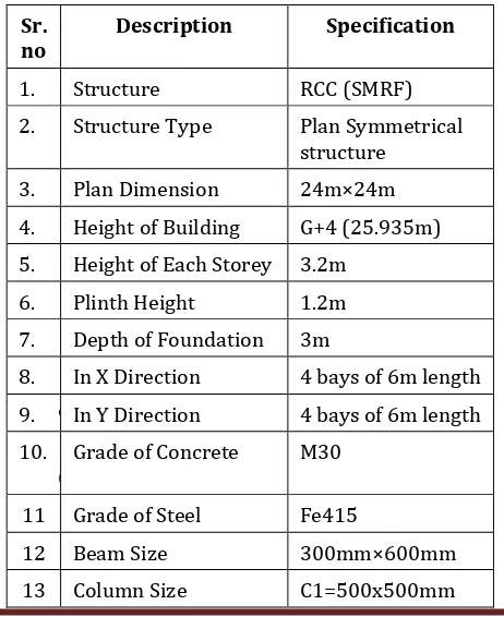 Fig-2: Lead Rubber Bearing with Layers of Rubber and Steel and Lead Core 