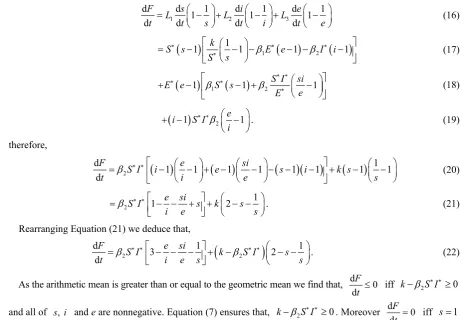 Figure 2 studies numerically the behaviour of the system in response to changes in plotting the sections of the endemic equilibrium solutions against the vaccination value use the basic idea that, sectioning the endemic stable equilibrium solutions by look