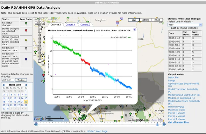 Figure 4 Daily RDAHMM Analysis Portlet.  The station state color key is shown in the upper left.  The calendar and slider bar can be used to view system states on selected days.  The right column shows the dates of state 