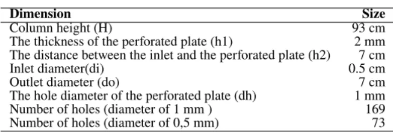 TABLE 1 Dimension of bubble column.