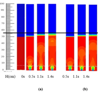 FIGURE 4 Overall gas hold up in perforated plate diam- diam-eter of (a) 1 mm (b) 0.5 mm.