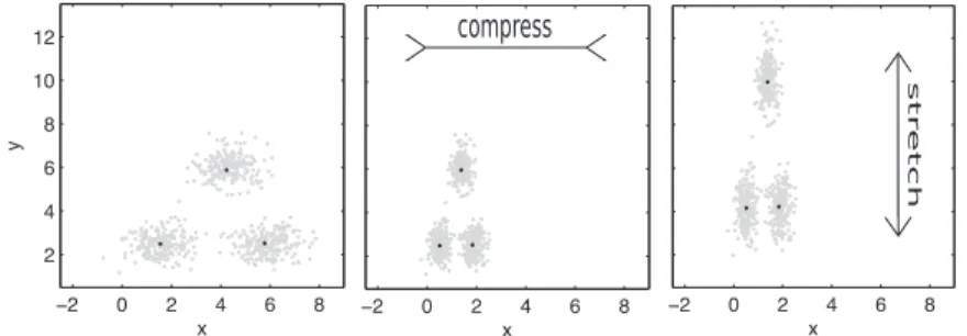Figure 3.1 : Influence of the relevance parameter on three two–dimensional Gaussian distri- distri-butions