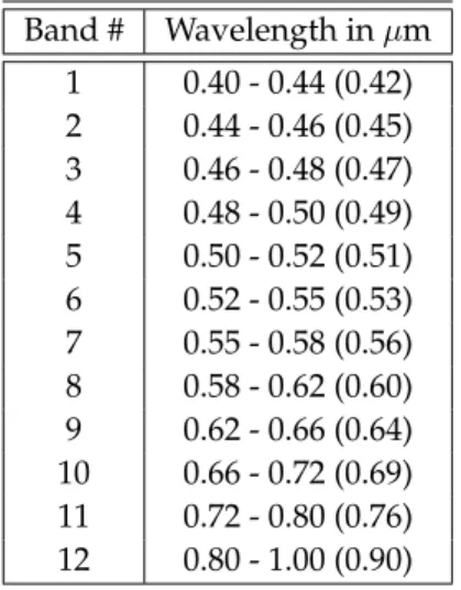 Table 3.2 : Wavelength ranges of the spectral bands. Values used for the plots are indicated in parenthesis