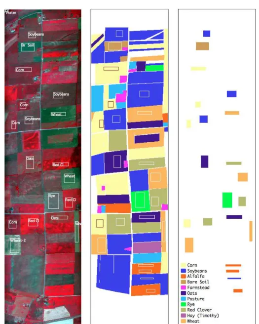 Figure 3.7 : FLC1 data set. left: aerial view with marked training areas. center: colored