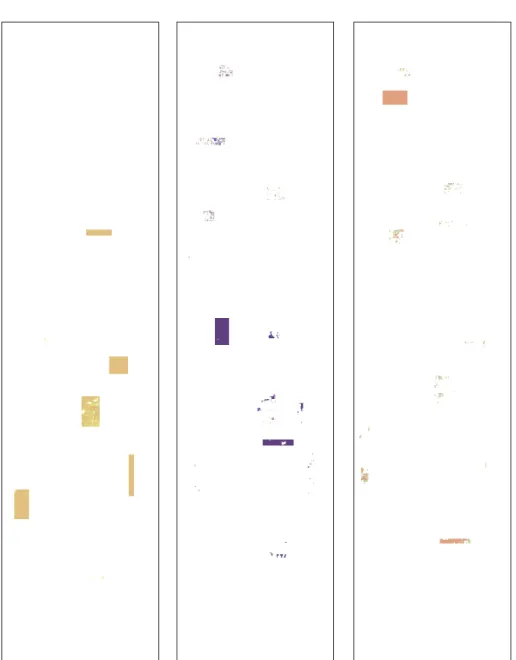 Figure 3.8 : Three selected clusters out of a total of 10 (corresponding to the 10 prototypes).