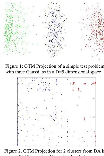 Figure 1: GTM Projection of a simple test problem with three Gaussians in a D=5 dimensional space 