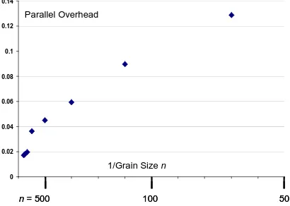 Table 3:N= K=4096 