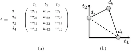 Figure 1: An example of document matrix A using the vector space model of 3-dimension (a) and anotherexample represented in 2-dimension (b)