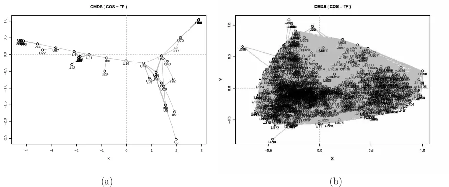 Table 2: Data sets used in the paper
