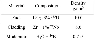 Table 1. Material characteristics of the equivalent cell model. 