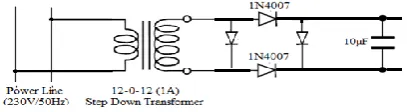 Fig 3. Bridge Wave Rectifier. 