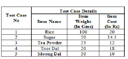 Table 1: Actual Test Case Conditions 