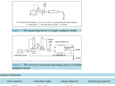 Figure 2. The recovery increment measuring device of double sandpack model.                                      