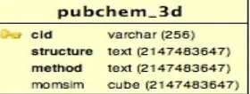 Figure 3: The schema for the table used to store the 3D structure information.  