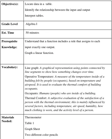 Table 1 Graph Sheet 
