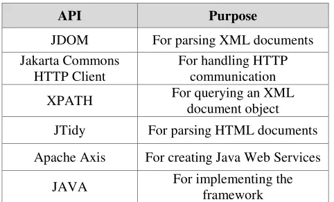 Table 2. Technologies 