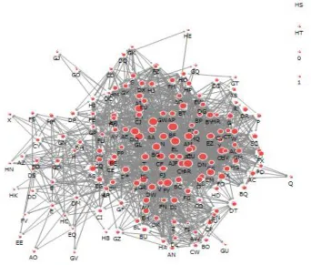 Figure 2 Spring map for functional network 