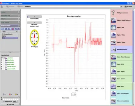 Figure 10. A UDOP shows and shares 4 sensor streams delivered by a Tribot robot 