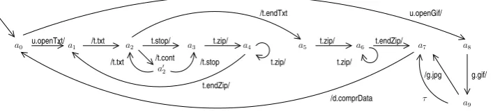 FIGURE 6.3. Frame speciﬁcation of component Adaptor