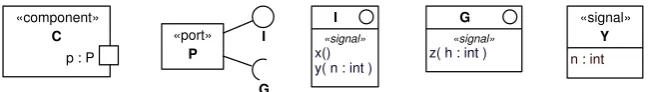 FIGURE 7.6. Data associated with a signal