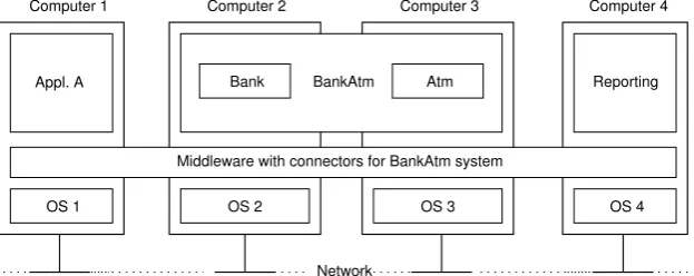 FIGURE 1.4. Bank/ATM distributed system