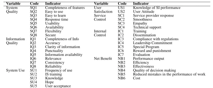 TABLE 4 The distribution of respondents.