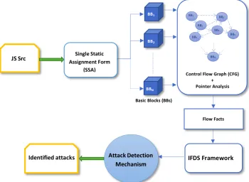 Figure 5.1Overview of Analysis Framework.