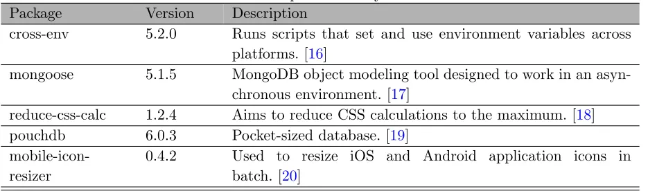 Table 6.1Description of analyzed modules.