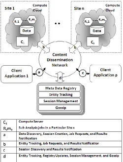 Fig. 1.  Architecture of the Proposed Collaborative Data Analysis Framework.  