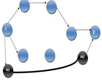 Figure 1 Network service providence path 
