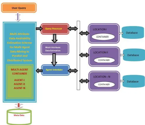 Figure 1: Proposed System Architecture 