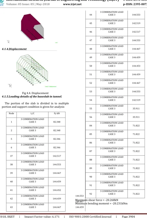 Fig 4.4. Displacement 