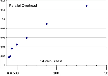 Figure 1. GTM Projections for 2 clusters found by DA in space of 155 Chemical Properties labeled as 