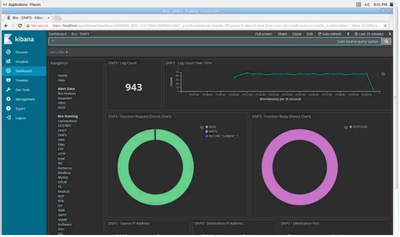 Figure 3 Kibana Dashboard 