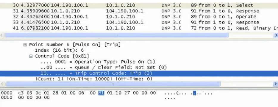 Figure 10 Control code for tripping  