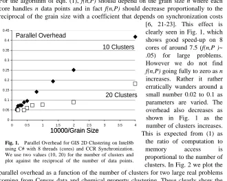 Fig. 1.  Parallel Overhead for GIS 2D Clustering on Intel8b using C# with 8 threads (cores) and CCR Synchronization