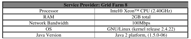 Table 3 Summary of Service Provider Machine Configuration 