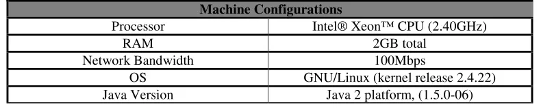 Table 4 Summary of Linux Machine Configurations 