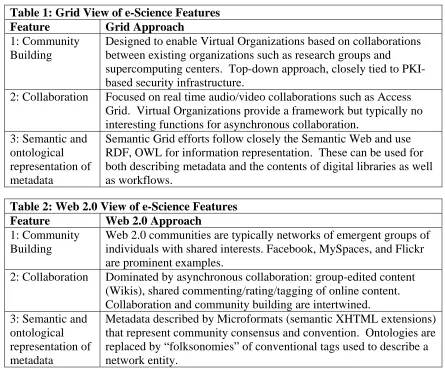 Table 1: Grid View of e-Science Features Feature 1: Community 